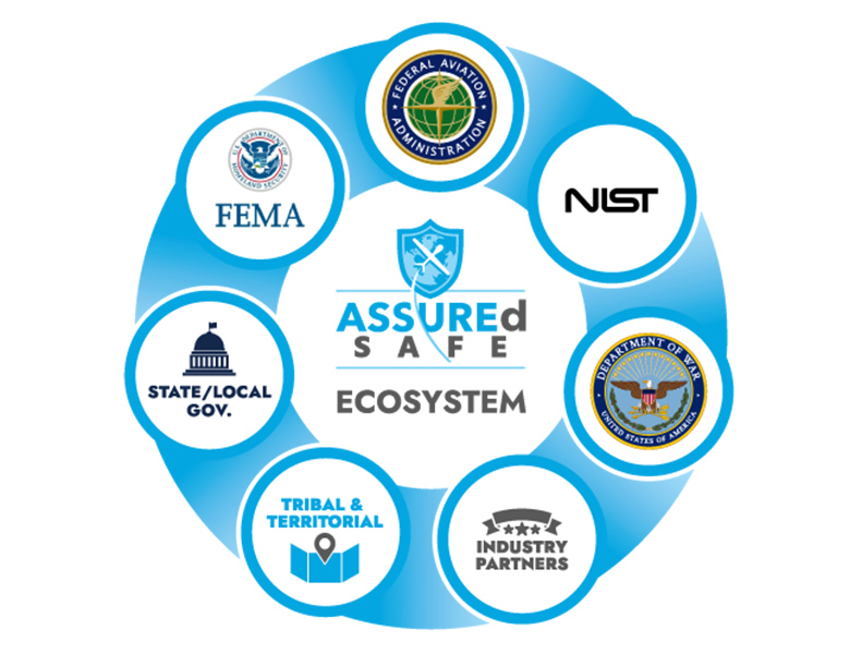ASSUREd Safe - Ecosystem